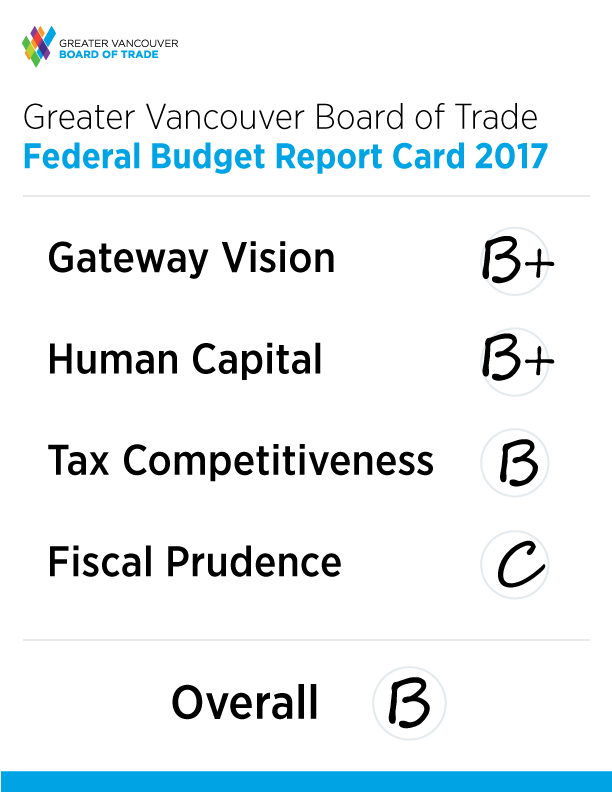2017-federal-budget-report card