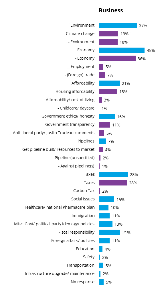 GVBOT federal election natural resources