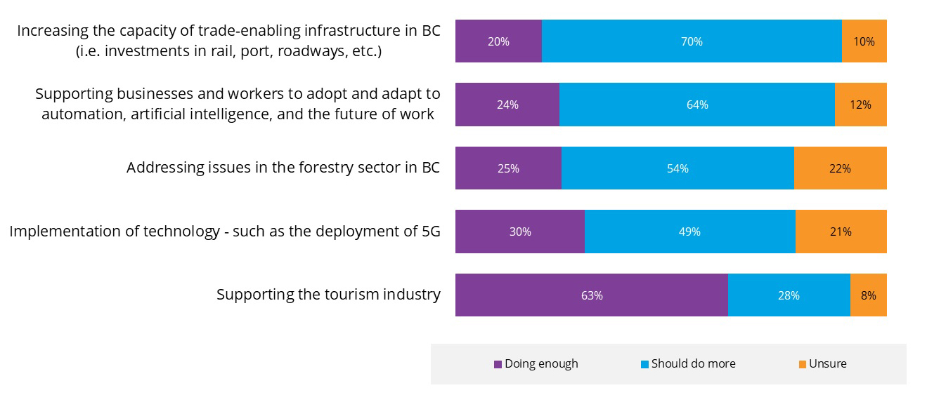 GVBOT federal election transportation