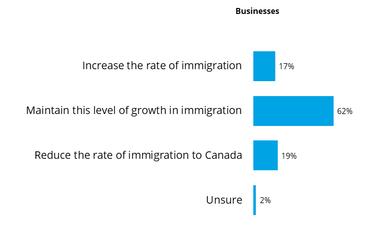 GVBOT federal election workforce