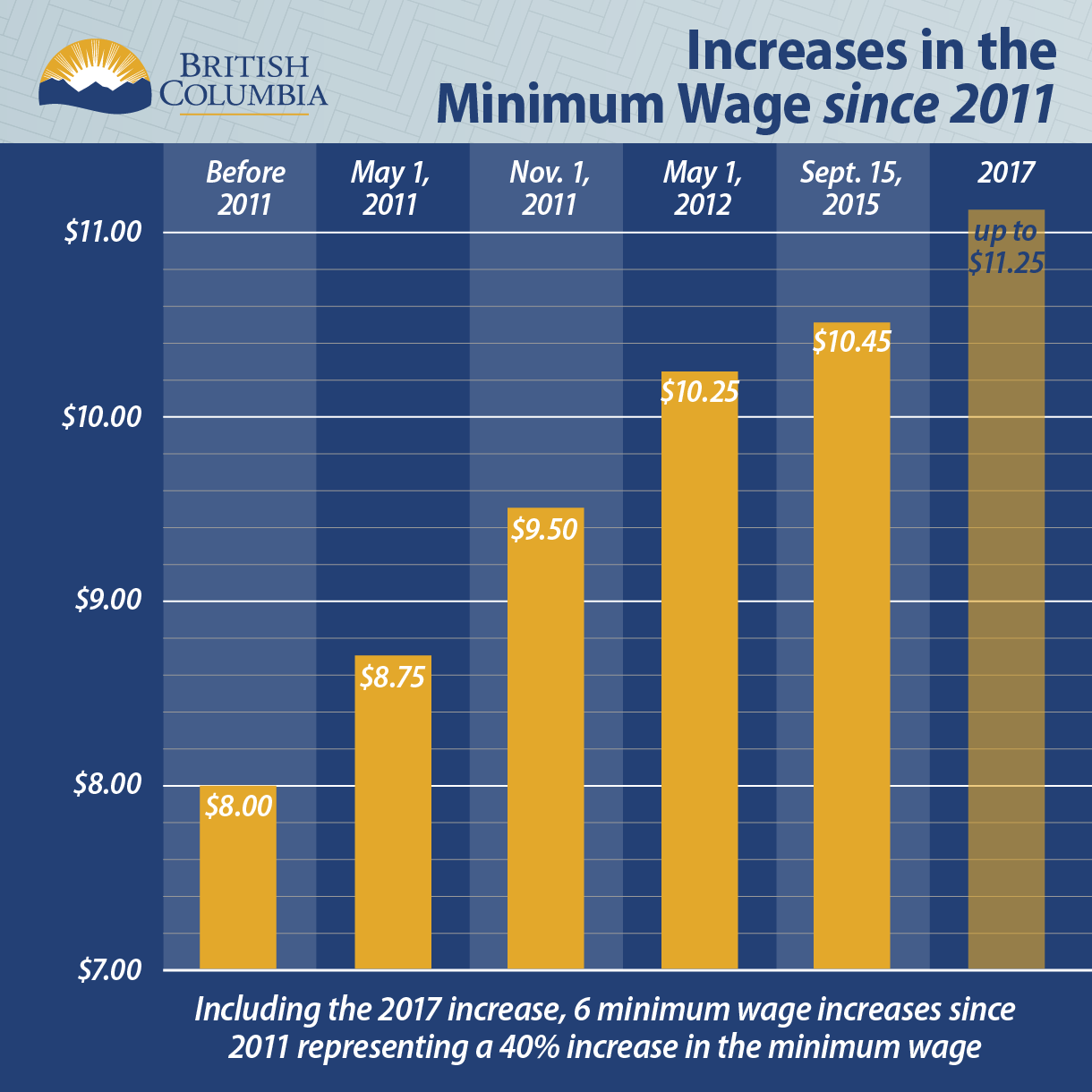 minimum-wage-increases.png