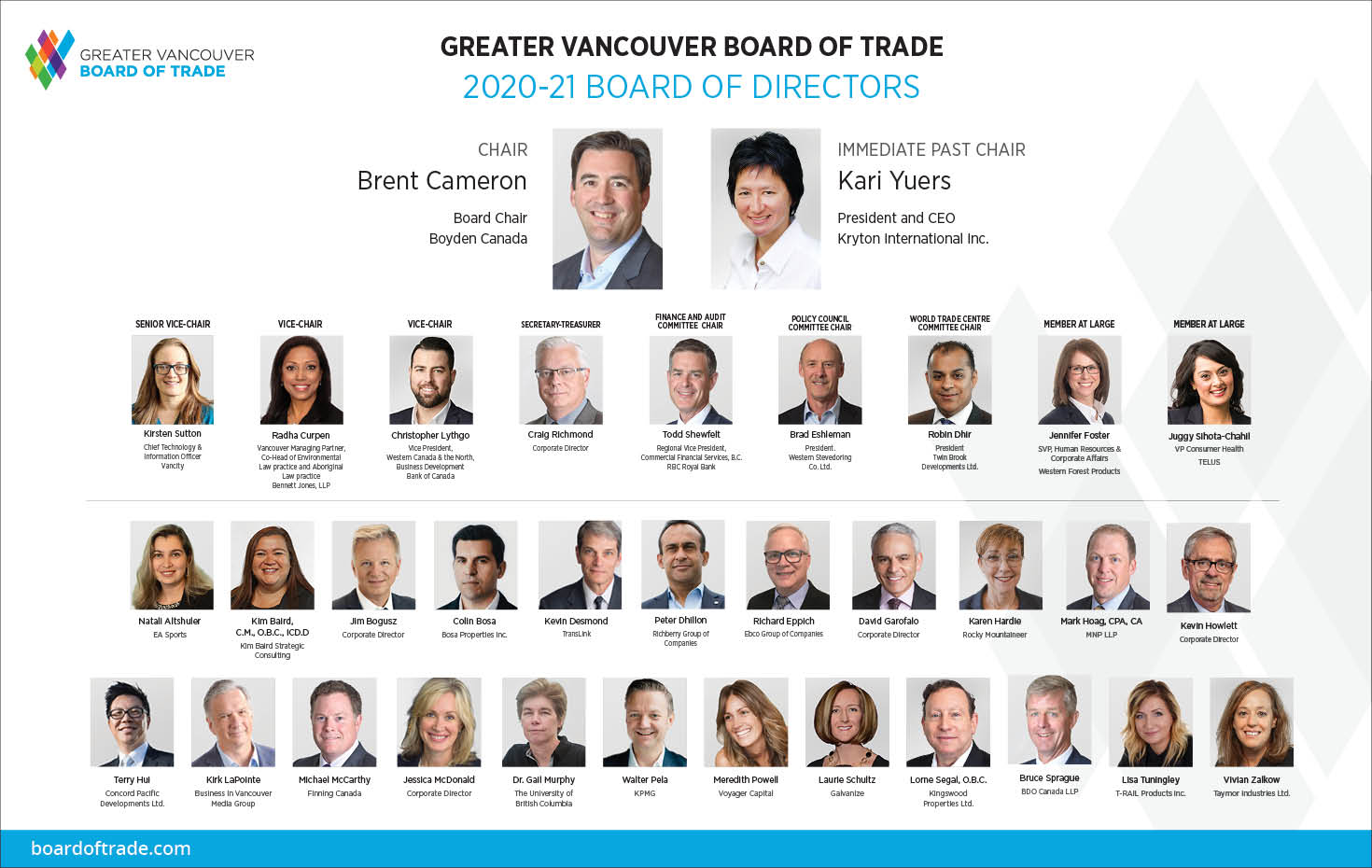 The Greater Vancouver Board of Trade appointed its 2019-20 board of directors today during its 132nd Annual General Meeting.
