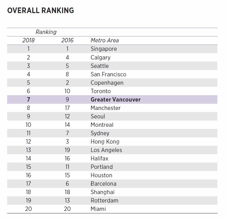 Scorecard 2018 Rankings