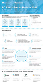 Life Sciences Infographic