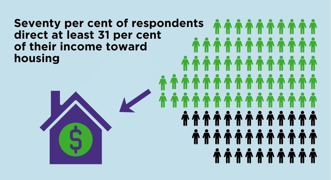 LOT survey graphic 1