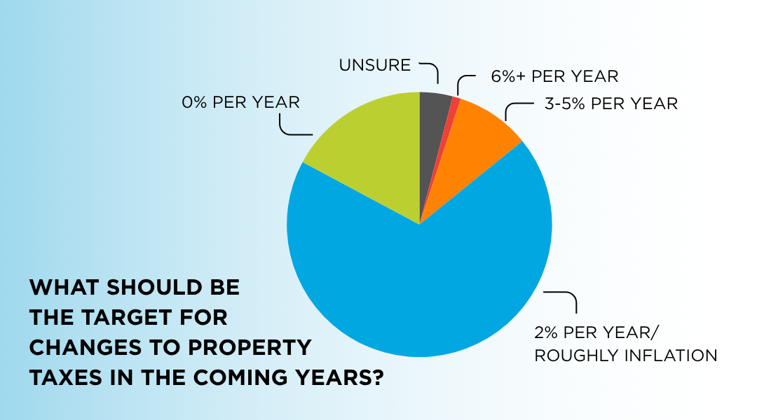 Munic survey pie chart 1