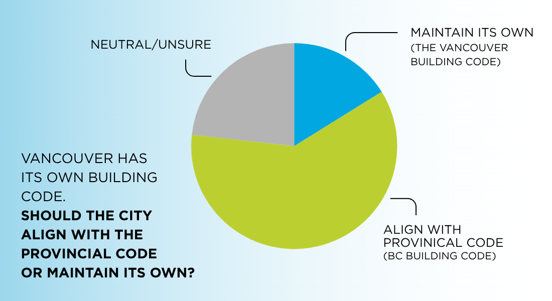 munic survey pie chart 2