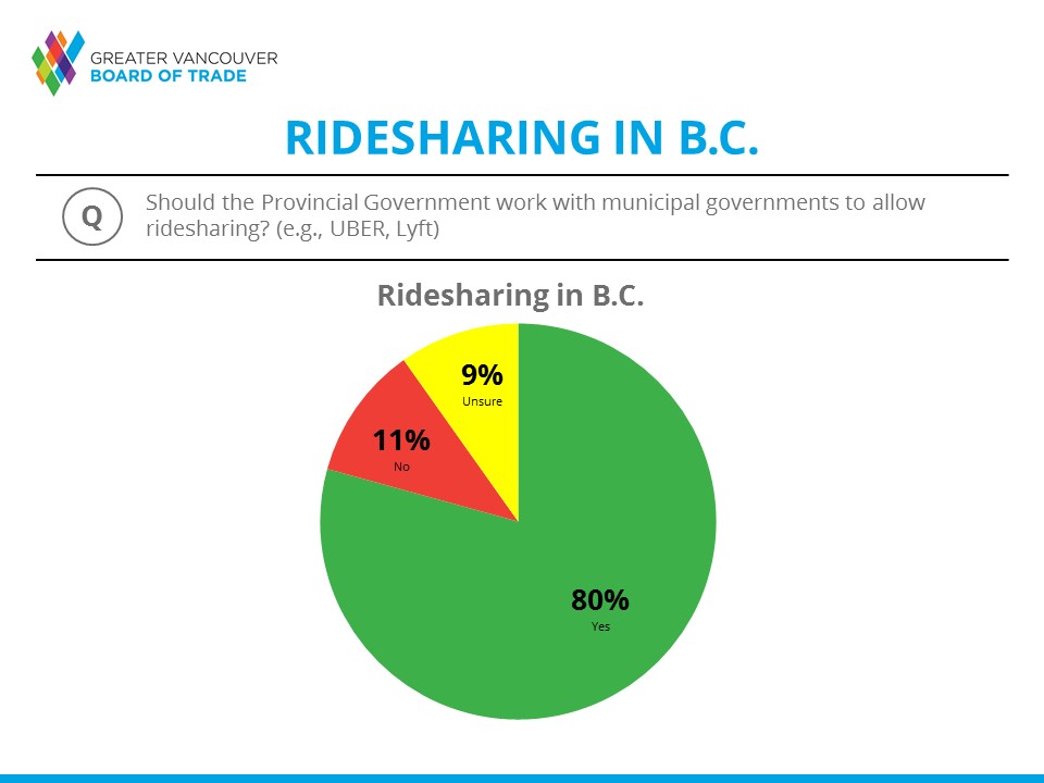 Translink Org Chart